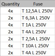 FUSES for STANDARD 22 NX GYRO COMPASS