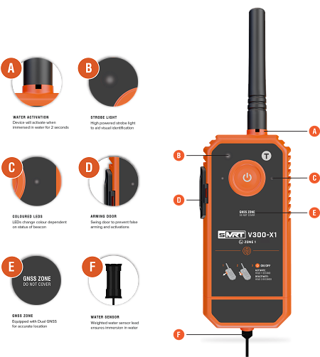 sMRT V300x