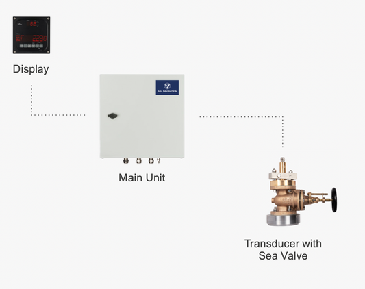 SAL R100, "SEA-VALVE" Single axis speed log (STW) - Sea-valve /40 m, Transducer