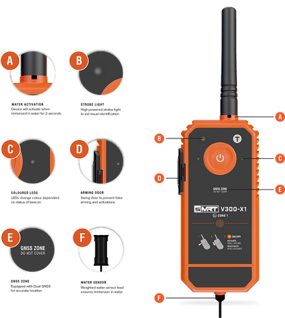 sMRT V300x